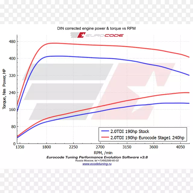 �µ�a5оƬ��г��������������ѹֱ��ע��-�µ�-������