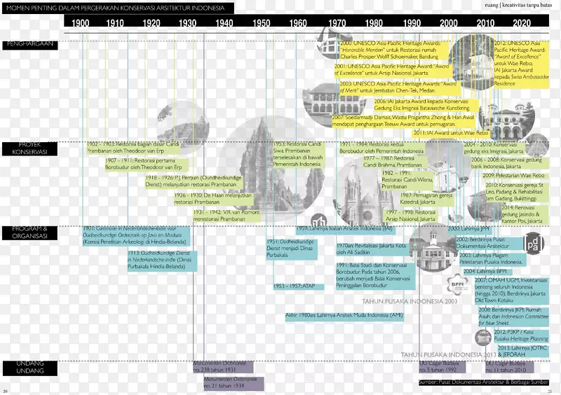 ����-Konservasi�������-������