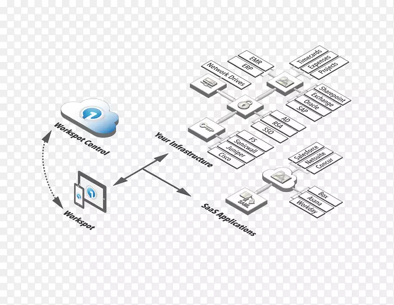 �׶�Ƥ��˹�У����������ǵ���Ԫ��-������ʩ-������