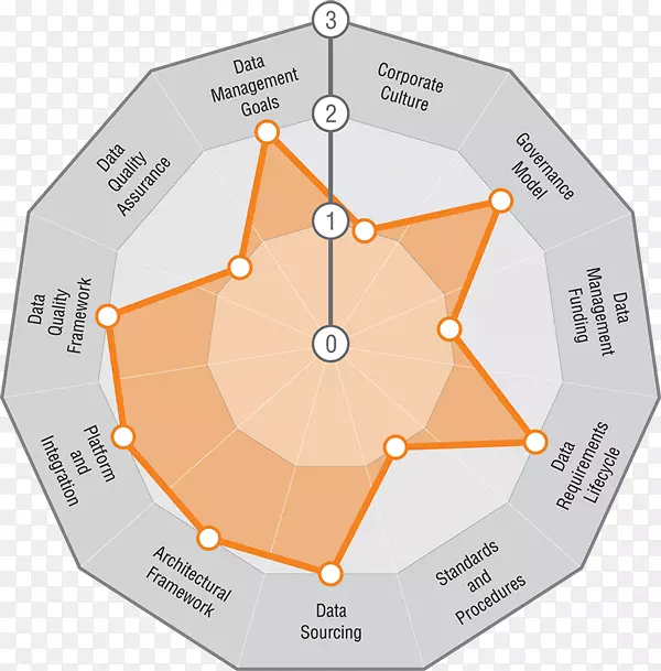 ����������Ϣ���ݹ������������ģ�ͼ���-������