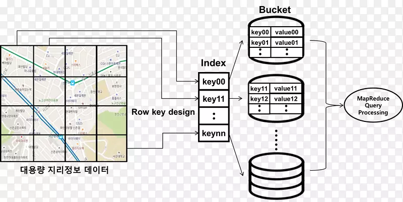 ���۴�ѧ���ݴ����������ѧ-������