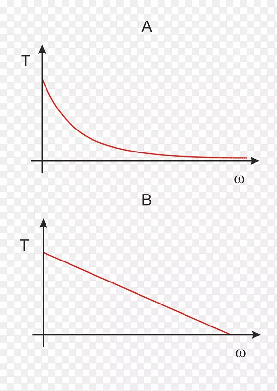 ֱ�ߵ����-������