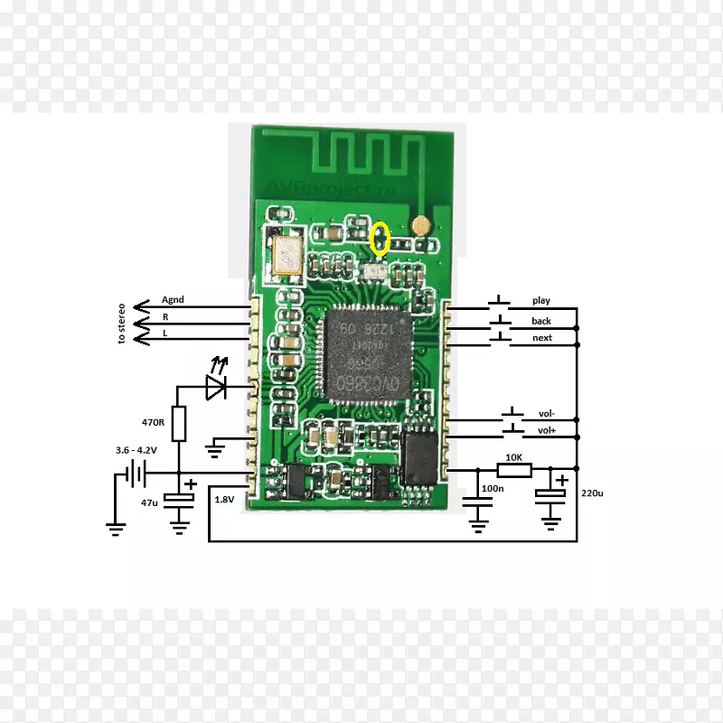 A2dp��������AVRCP����������-������