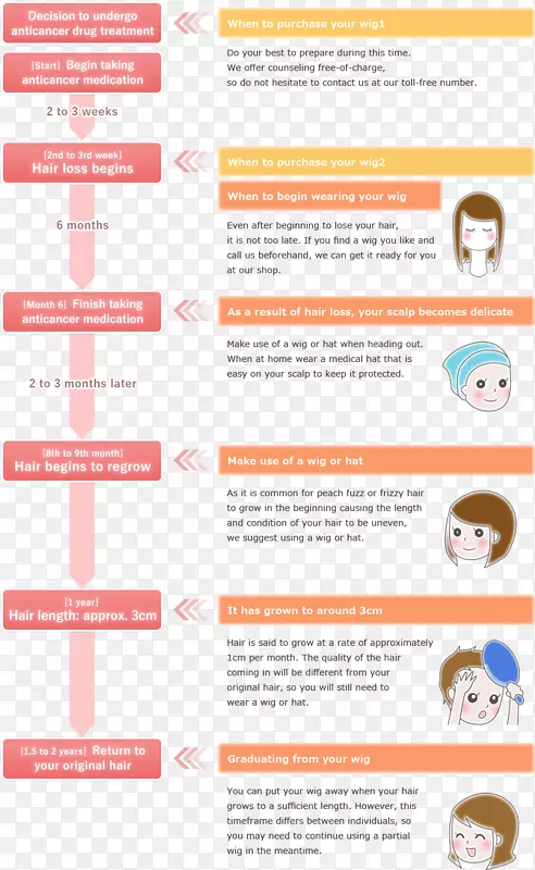 ������ͷ�������ѷ���֢ͷ��-������