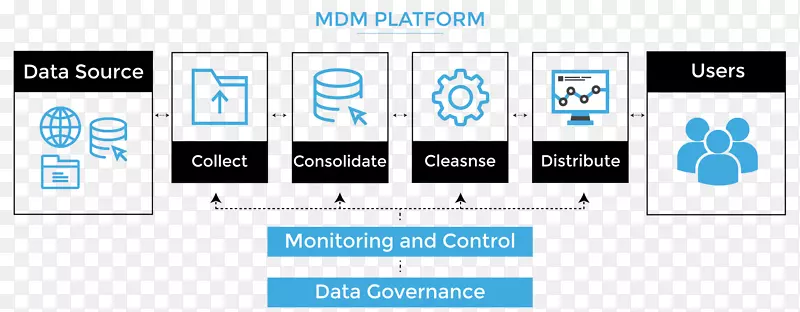 �����ݹ�����֯ʵ��.���ݷ���-������