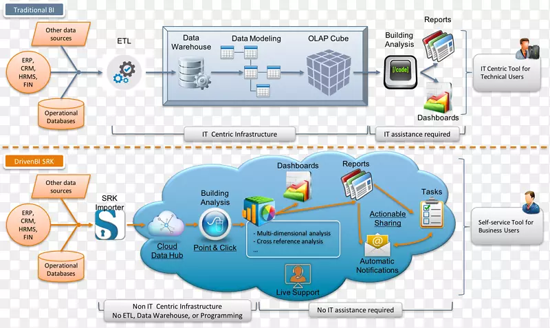 ��ҵ�����������ݷ�����Ϣ���ӱ���.���ݷ���-������
