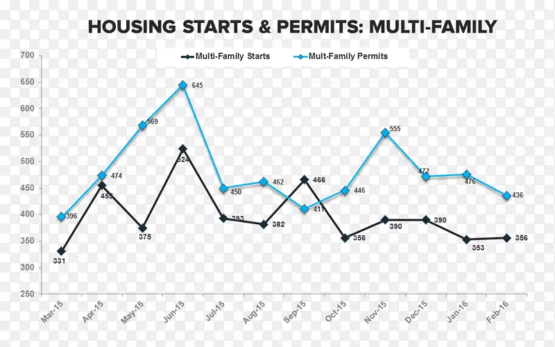 ֱ�߽ǵ���-������