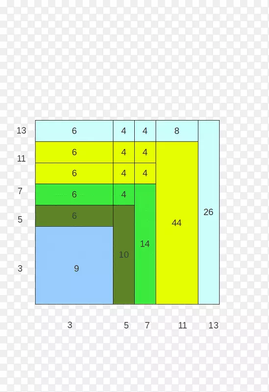 ������ѧΰ���������Mersenne������������-��ѧ-������