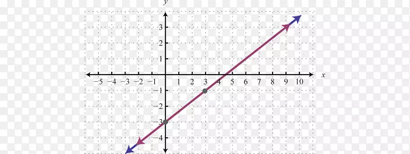 ֱ�߽ǵ���-������