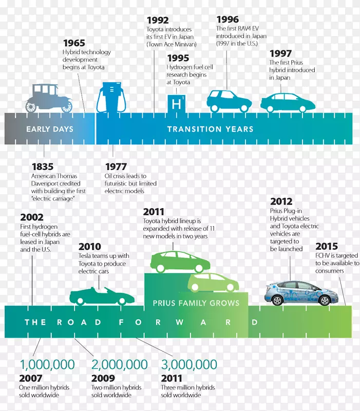 ��������˹R8�γ�-������