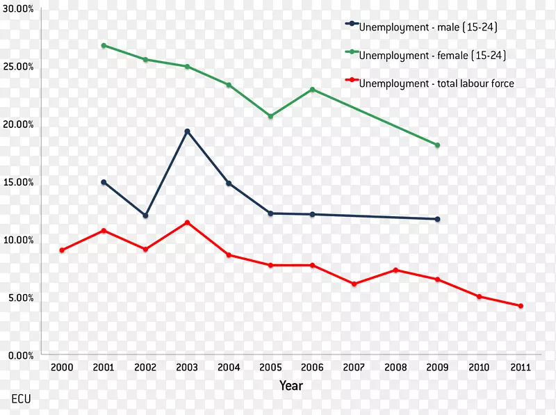 �߽ǵ�ͼ-������