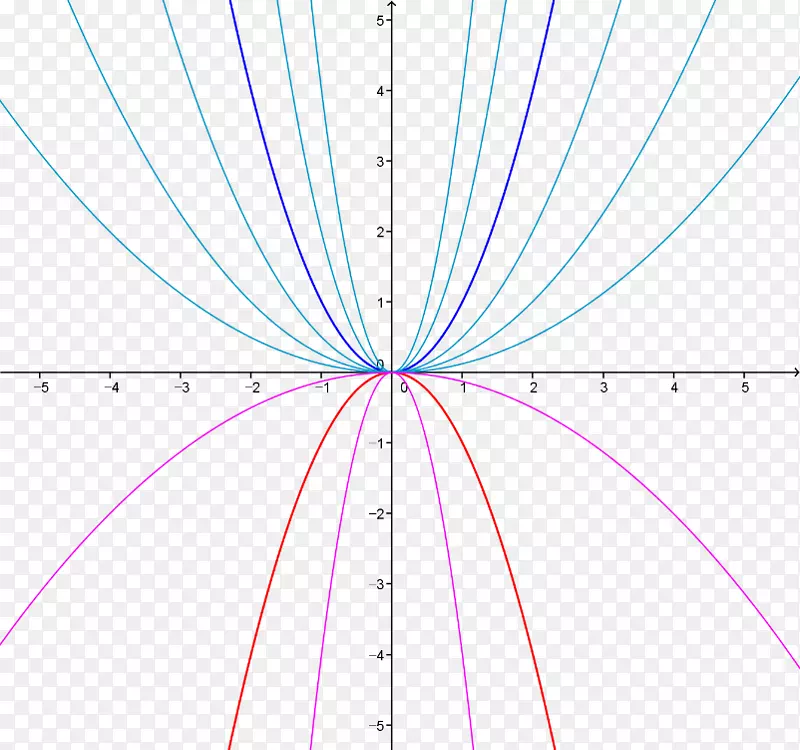 �ߵ��������-������