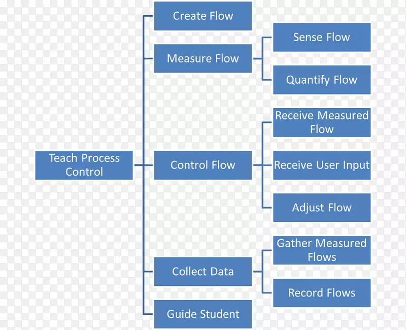 ��״�ٰ�������ϸ��ҵ��������Ƹ-ҵ��-������