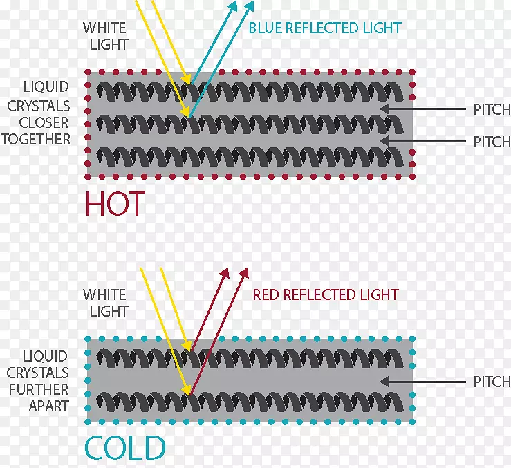 �ߵ��ӵ����-������