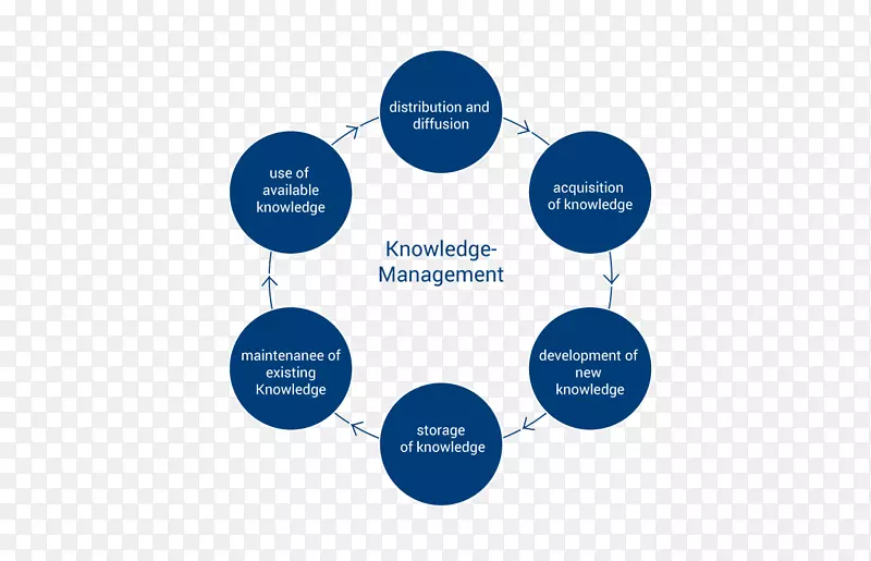 ���ݷ��������ݿ�ѧ��ҵ�����ʦ-������