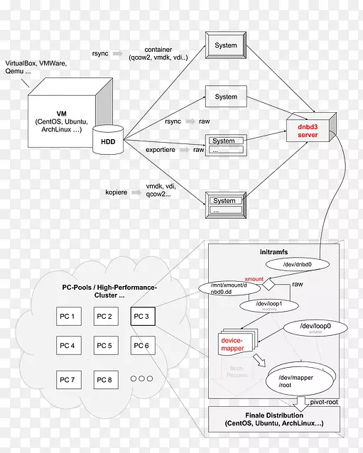 ֱ�ߵ����-������