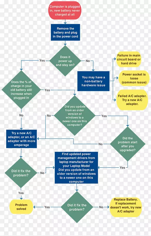 �ʼǱ����Ե�س�����������������ָʾ���ʼǱ�����-������