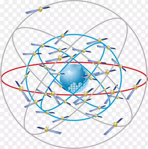 ������������ϵͳ���ǵ���Glonass����ϵͳ-������