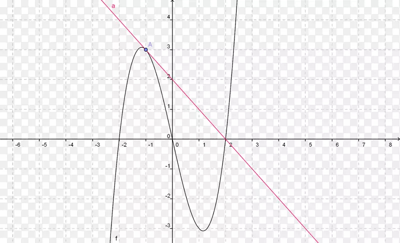 ֱ�ߵ����-������