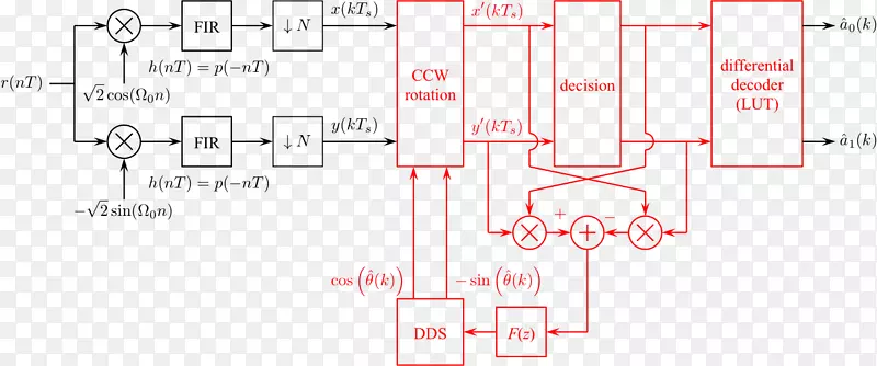 �ߵ����-������