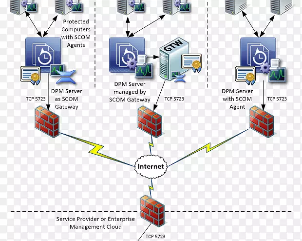 ϵͳ�������ݱ���������ϵͳ���Ĳ���������ϵͳ�������ù�����microsoft hyper-v-microsoft-������