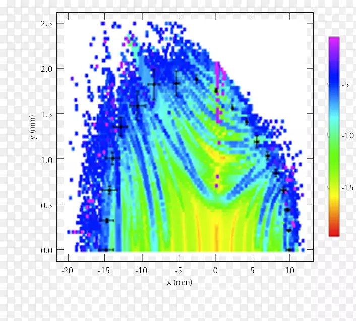 ƽ������ߵ���������-������