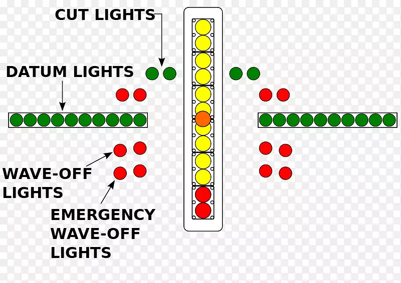 �ɻ���ѧ��½ϵͳ�ɻ��Ǳ���½ϵͳ�ɻ�-������