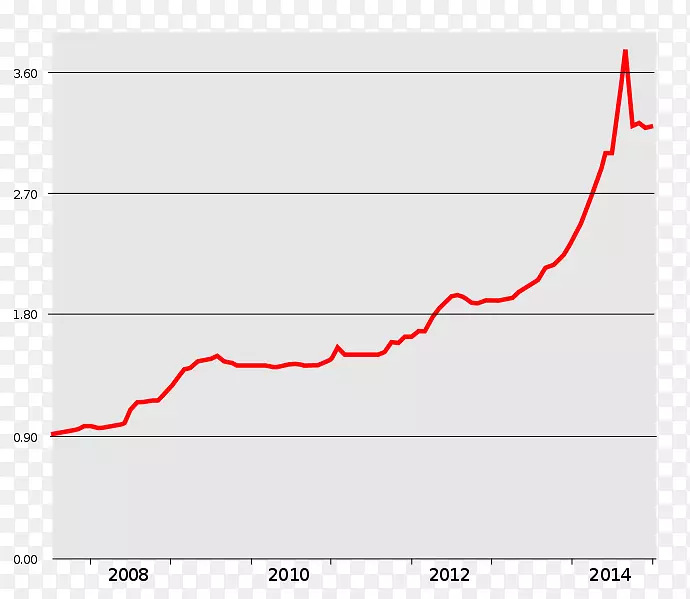 �ߵ��ͼ-��-������