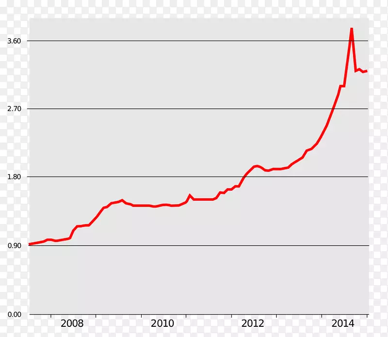 �ߵ��ͼ-��-������