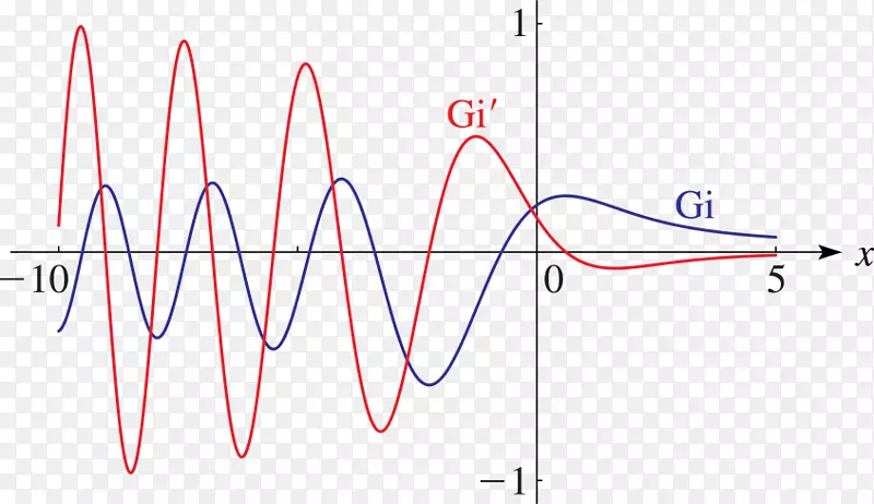 �ߵ����-������