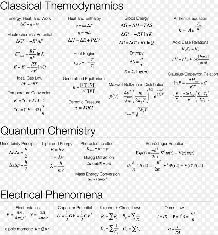 ��ѧ����ʽ��ѧ��ʽ������ѧ-������