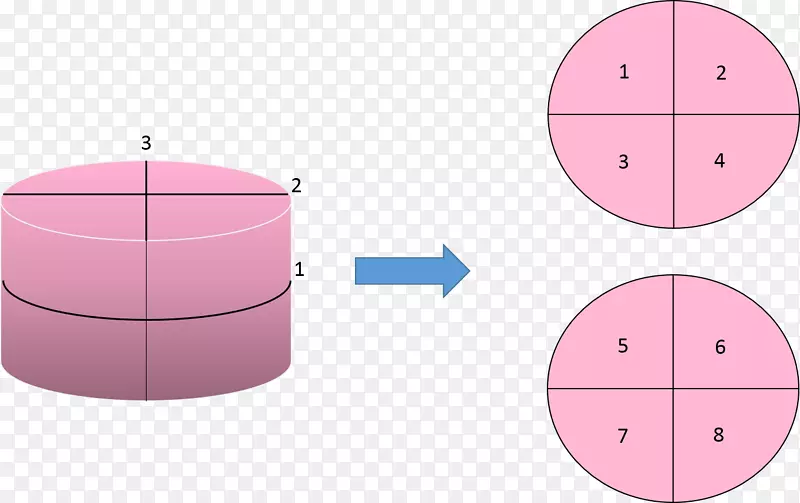 �ɿ��������鵰���е������յ����ɿ�������-������