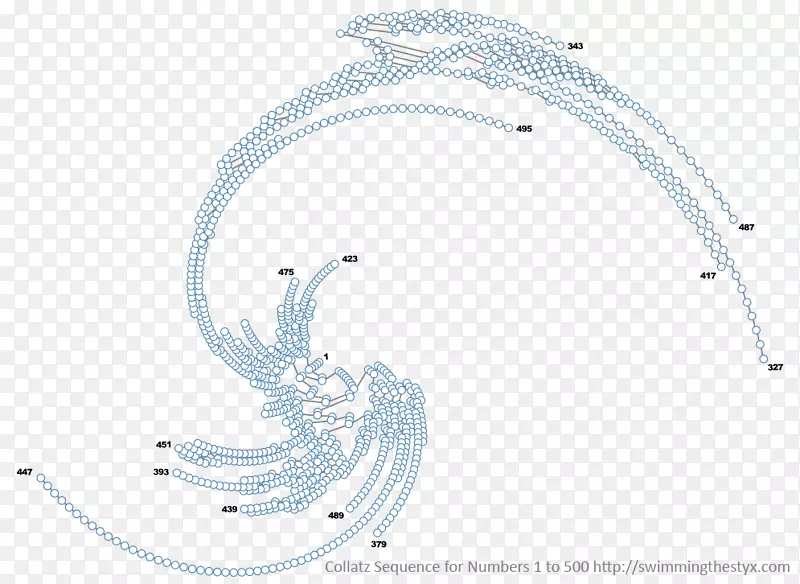 Collatz������ѧ����-��ѧ-������