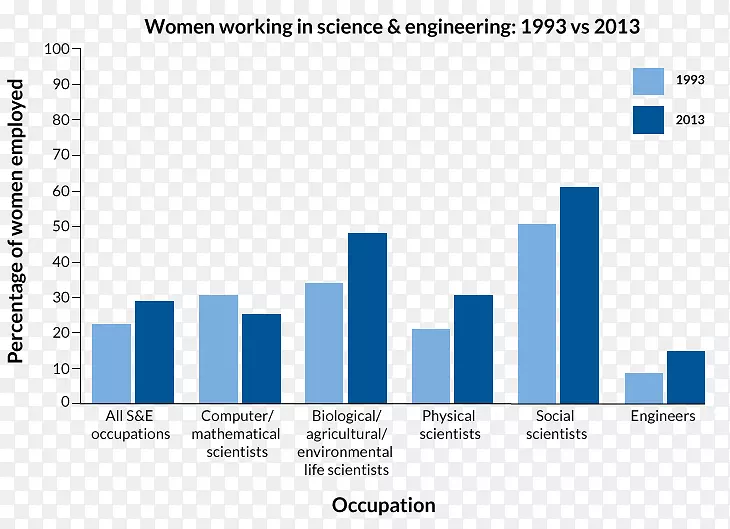 ��ѧ�о�����������ѧ-��ѧ-������