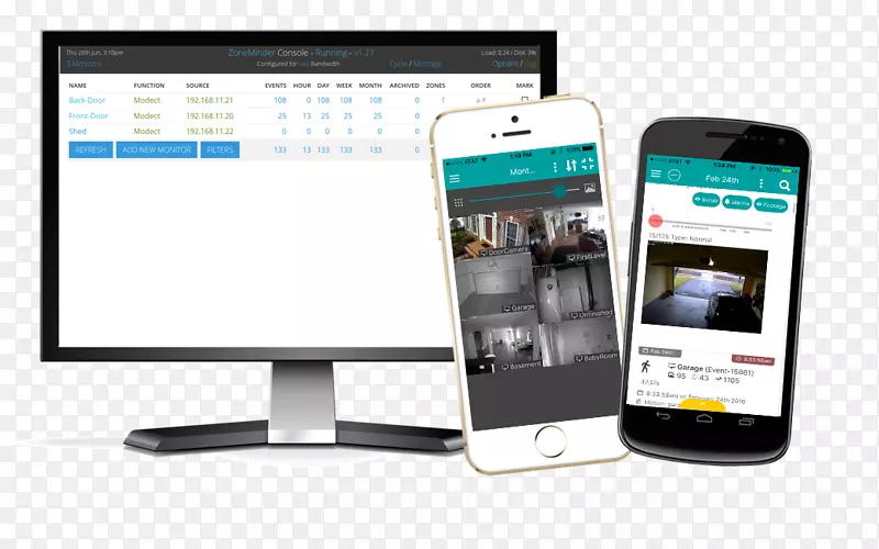 Zoneminder��·����ip���������.�����-������