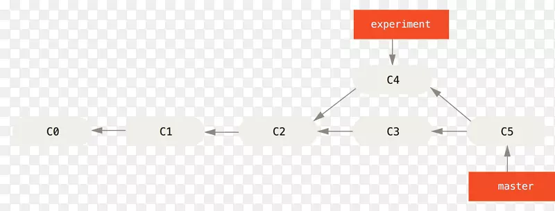 �߽�Ʒ����-������