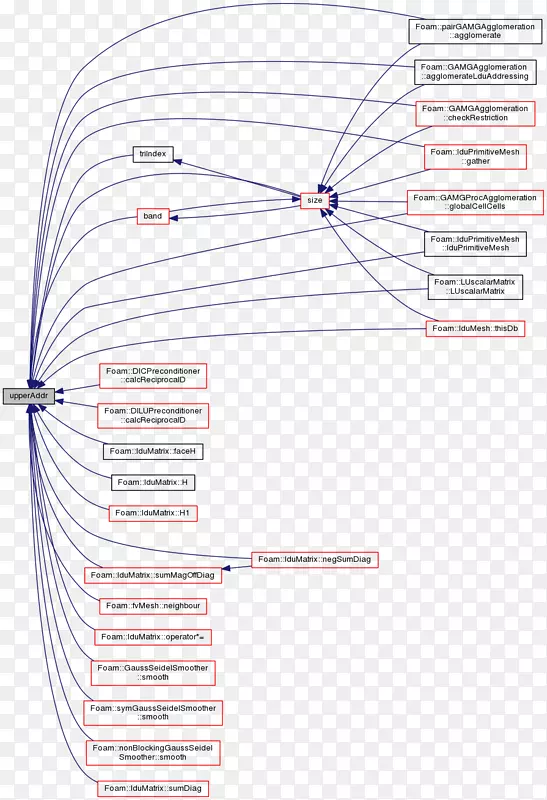 �ߵ����-������