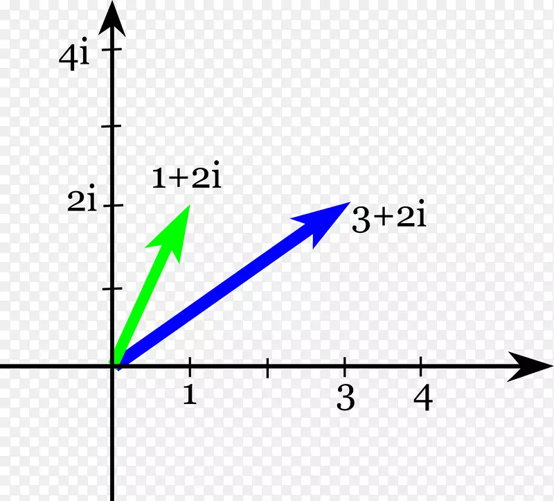 ����ͼ-������