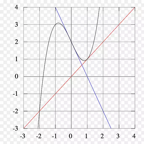 ���ǵ�ͼ-������-������