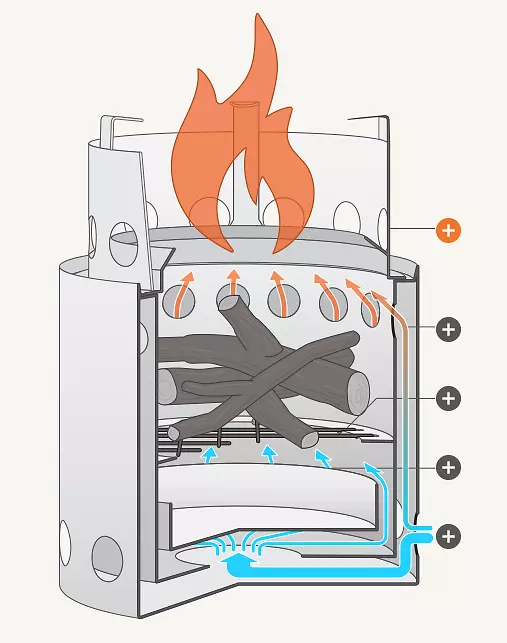 ����ʽ��¯.ȼľ¯.����¯��.��Ժѩ��-������