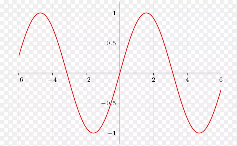 ֱ�ߵ����-������