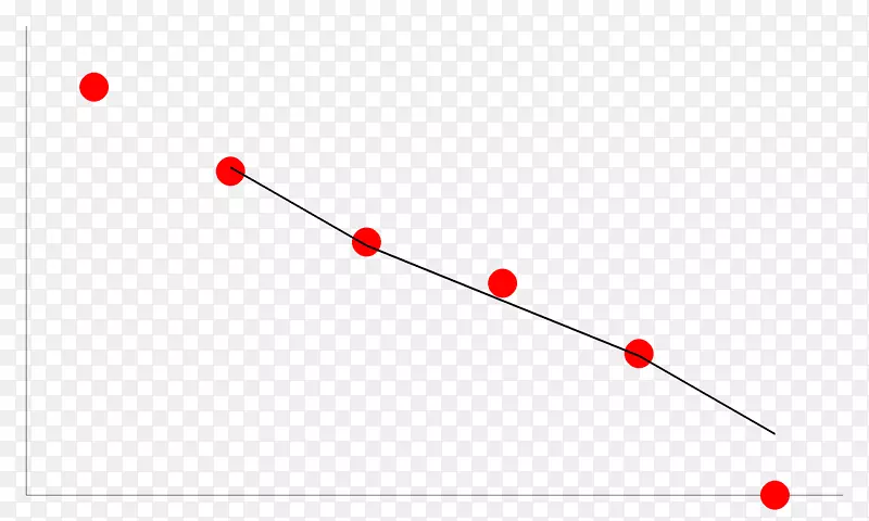 ֱ�ߵ����-������