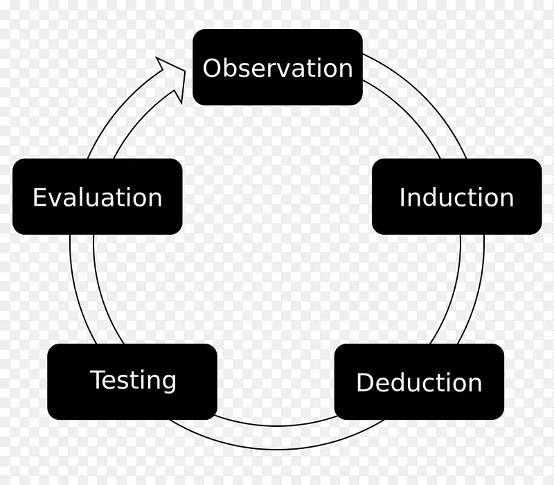 ʵ֤�о�����֤�ݿ�ѧ����-��ѧ-������