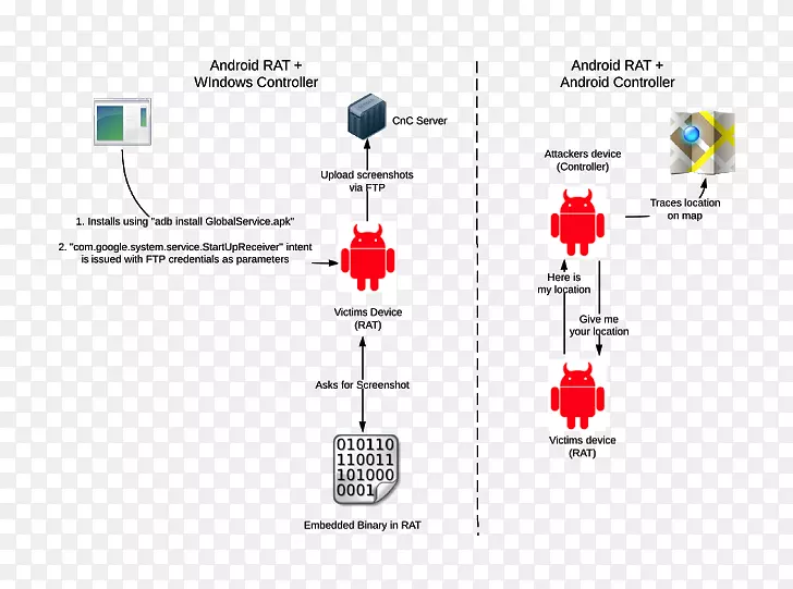 EL������Android��������-android-������