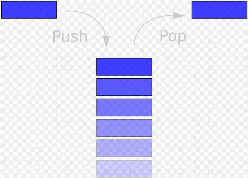 ���ݽṹ��ջLIFO�����������Ͷ���-������