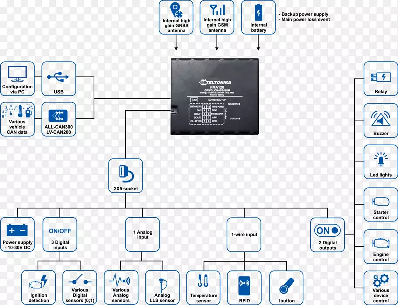 gps����װ��gps����ϵͳ��������ϵͳ���ǵ�������դ�����-������