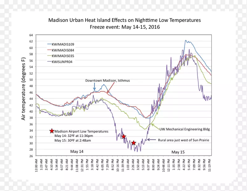 �߽ǵ�ͼ-������