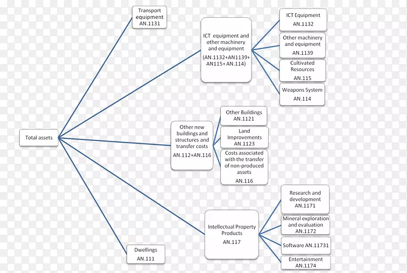 �ߵ����-������