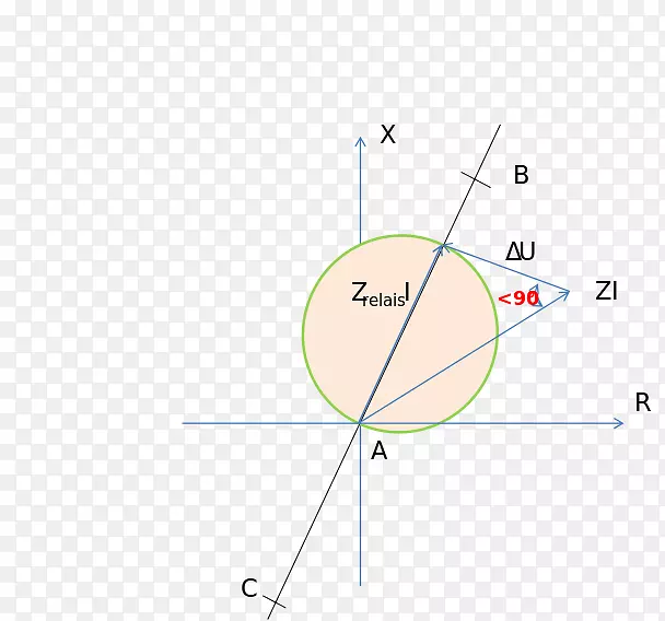 ֱ�ߵ����-������