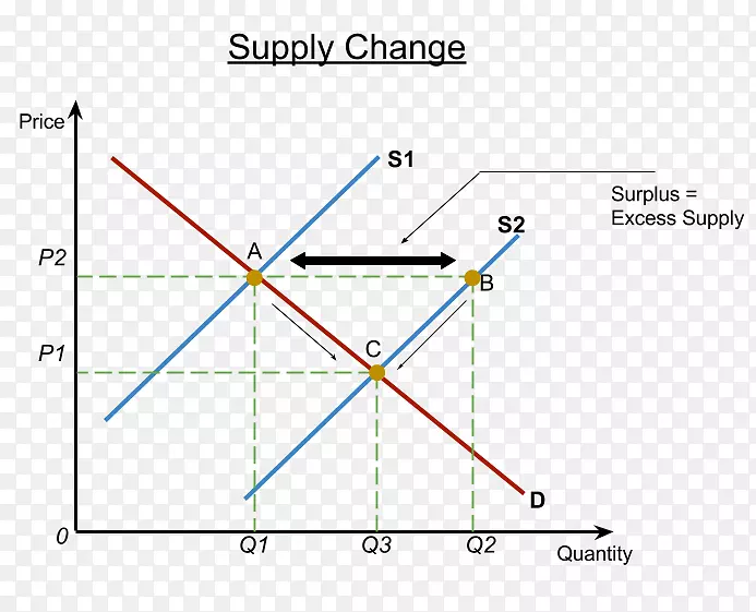 ֱ�ߵ����-������